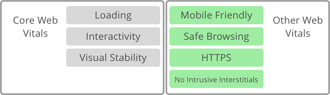 Other Web Vitals