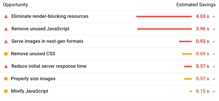 PageSpeed Insights - Opportunities