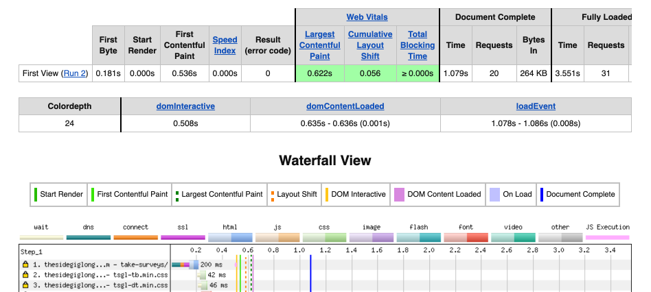 Web Page Performance Score - WebPageTest Waterfall View