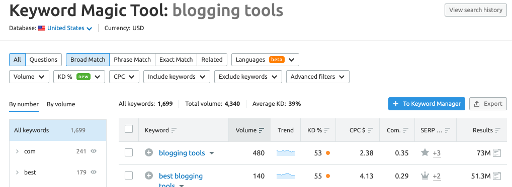 semrush keyword research tool for bloggers